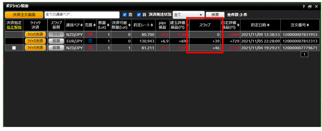 FXのスワップ益の実例