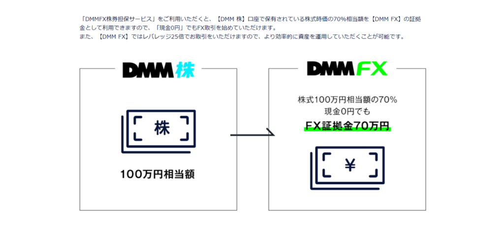 DMM FXの代用有価証券の概要図