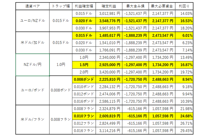 バックテスト(利益確定幅決定)
