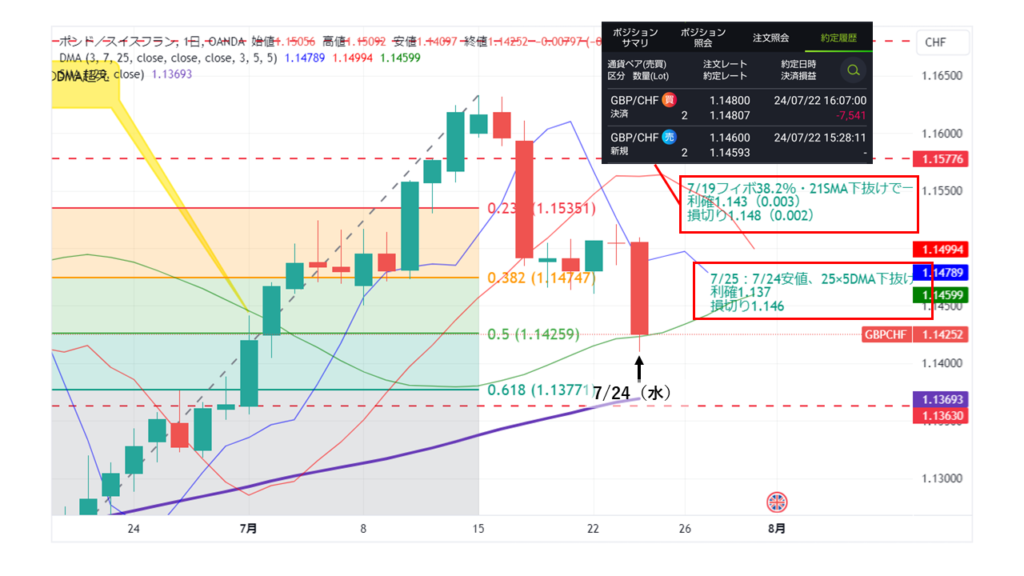 GBP/CHF_20240724日足