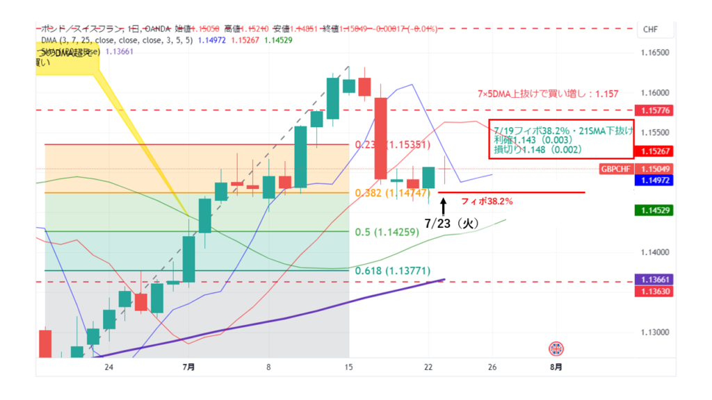 GBP/CHF_20240723日足