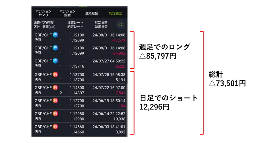 GBP/CHF_決済全履歴