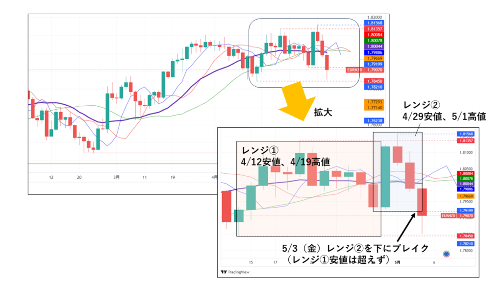 EURNZD_20240503