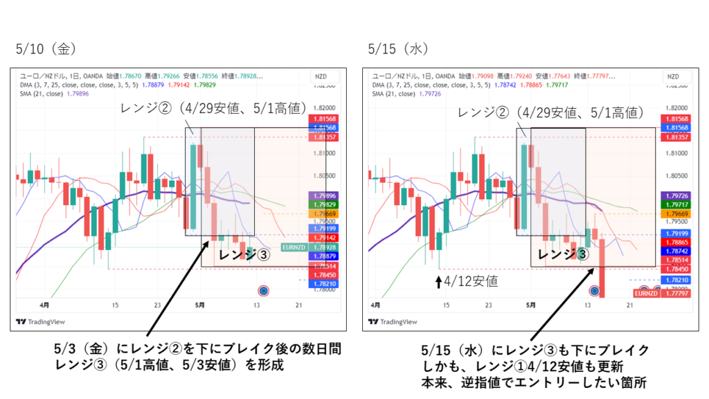 EURNZD_20240510-0515