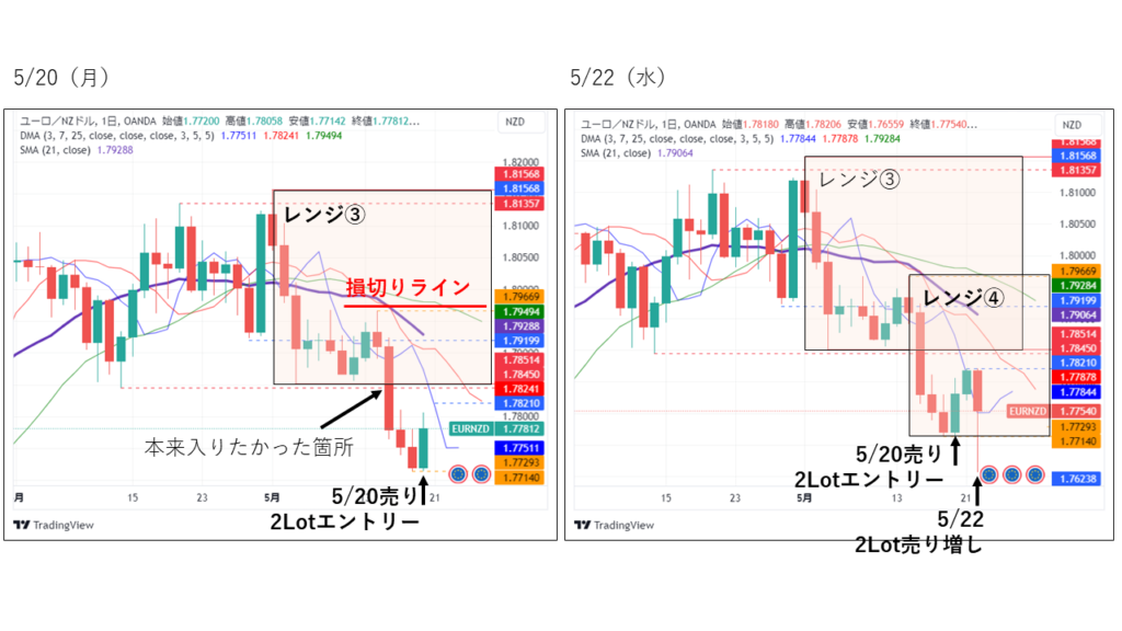 EURNZD_20240520-0522