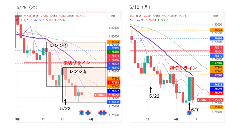 EURNZD_20240529-0610