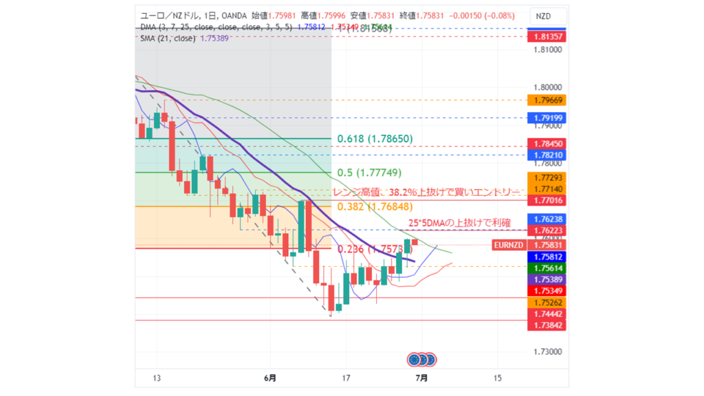 EUR/NZD_20240628