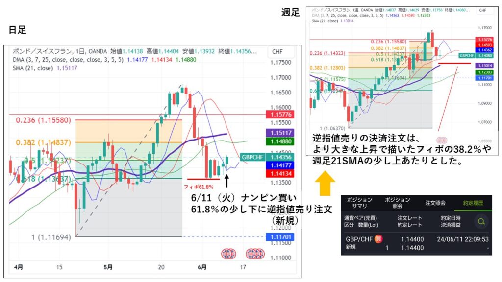 GBP/CHF_20240611