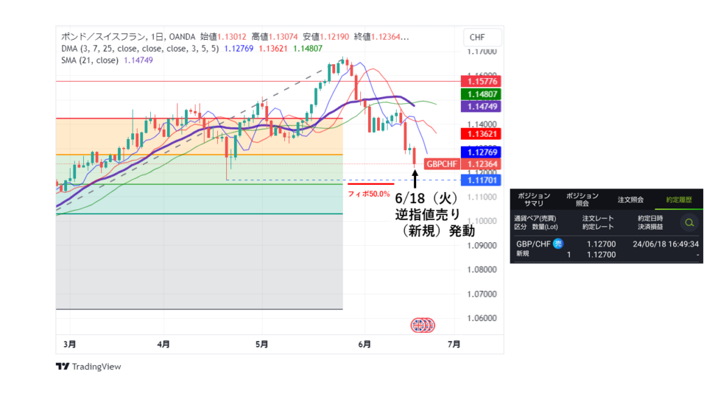 GBP/CHF_20240618