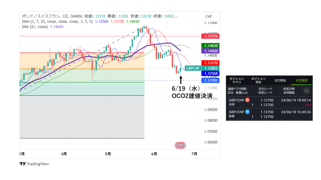 GBP/CHF_20240619