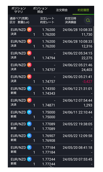 EURNZD_約定履歴