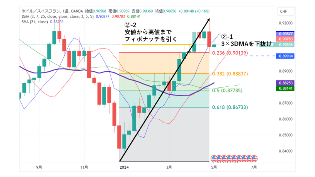 USD/CHF_週足チャート②