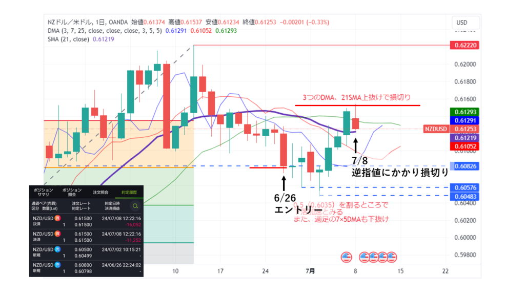 NZD/USD_20240626-0708