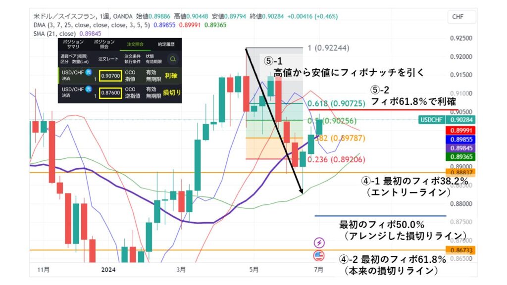 USD/CHF_週足チャート⑤