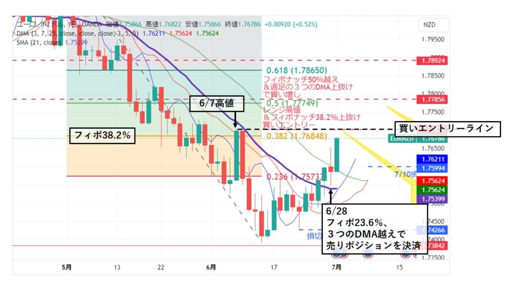 EUR/NZD_20240701