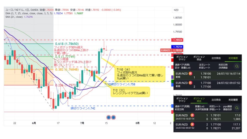 EUR/NZD_20240702-0712