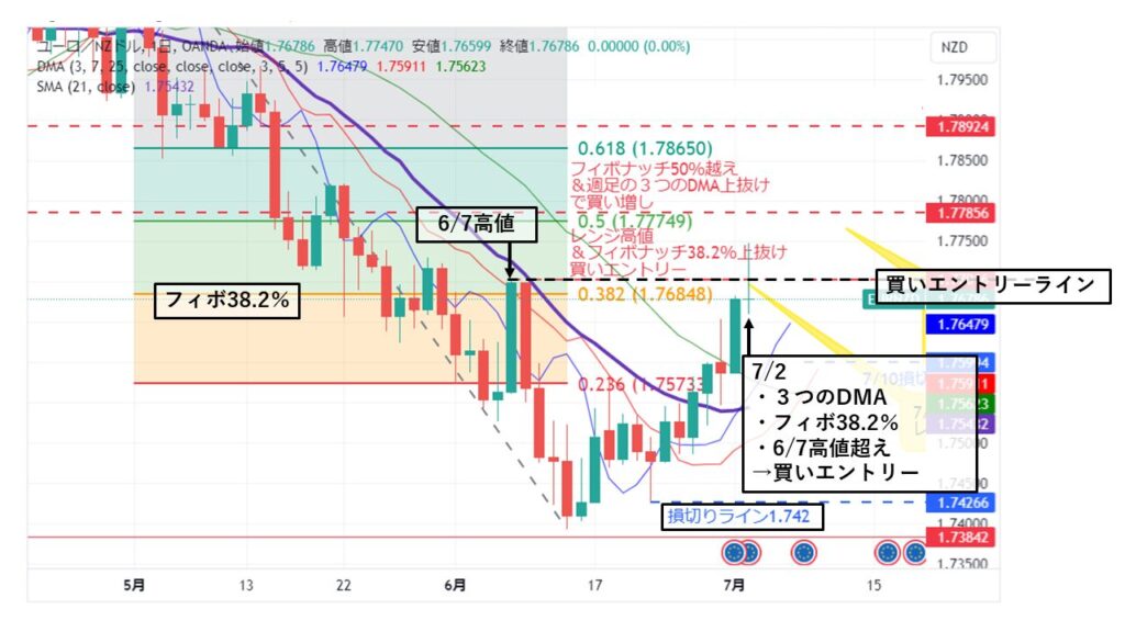 EUR/NZD_20240702