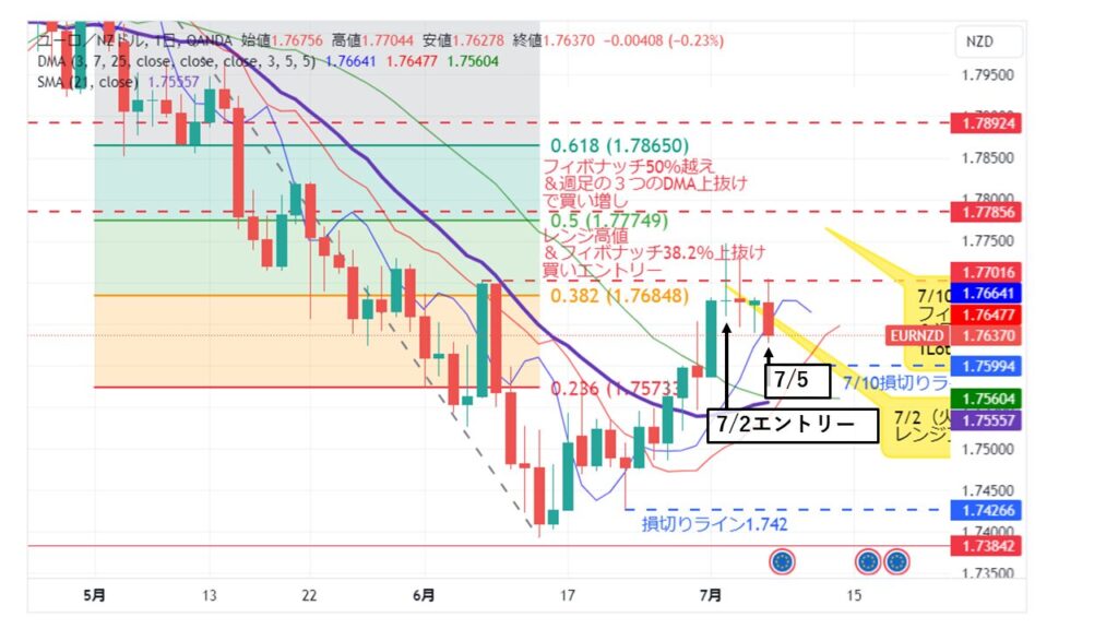 EUR/NZD_20240705