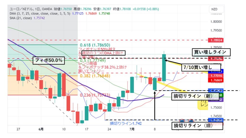 EUR/NZD_20240710