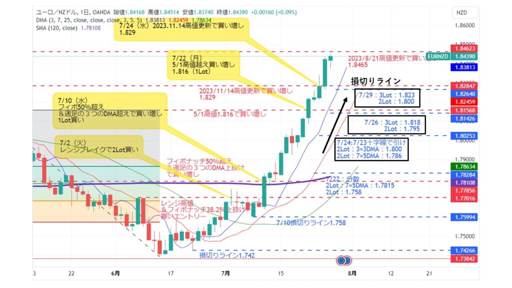 EUR/NZD_20240726