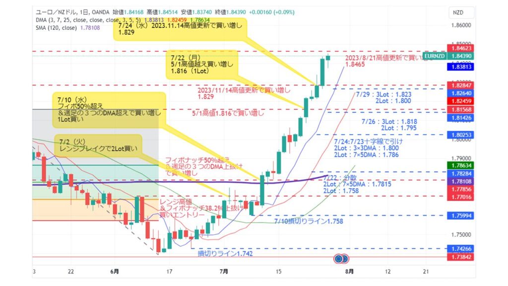 EUR/NZD_20240726