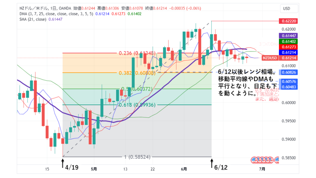 NZD/USD_20240625