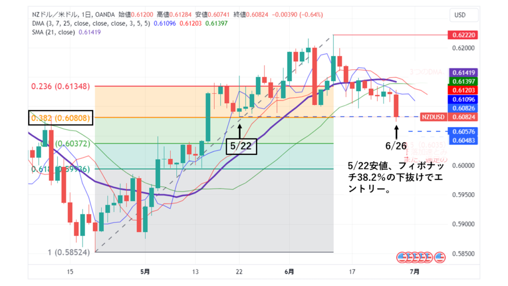 NZD/USD_20240626