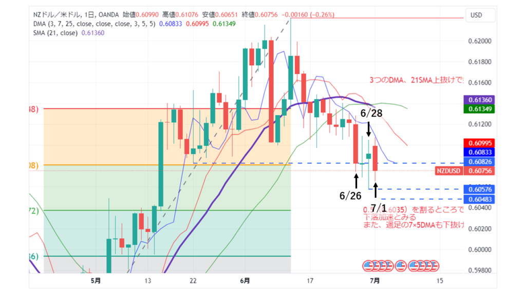 NZD/USD_20240701