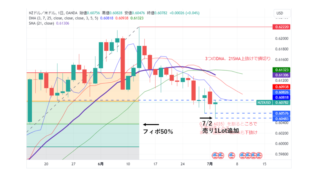 NZD/USD_20240702