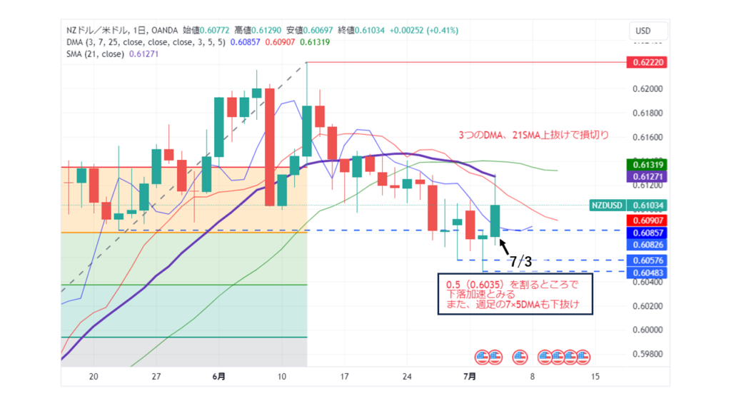 NZD/USD_20240703