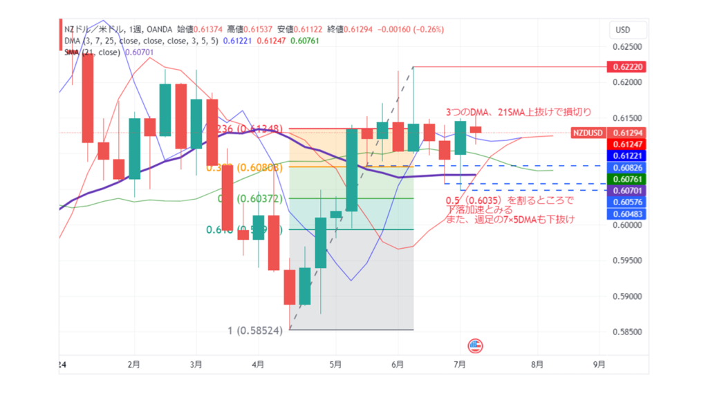 NZD/USD_20240708