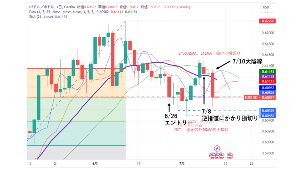 NZD/USD_20240710