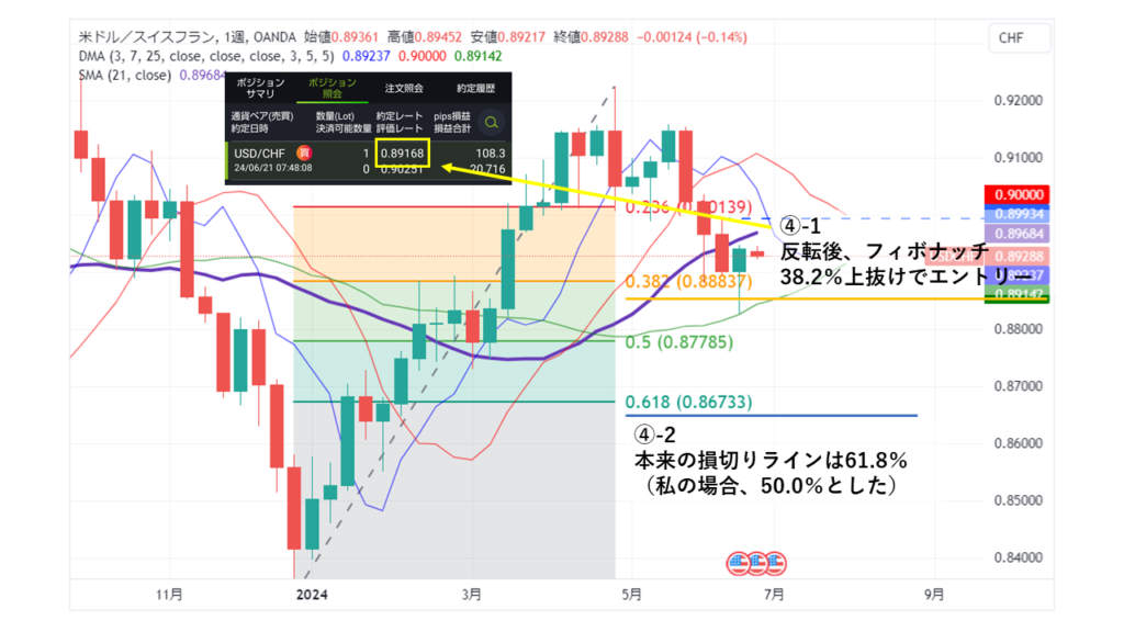 USD/CHF_週足チャート④