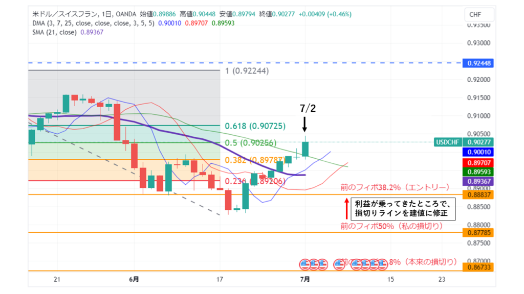 USDCHF_日足チャート20240702